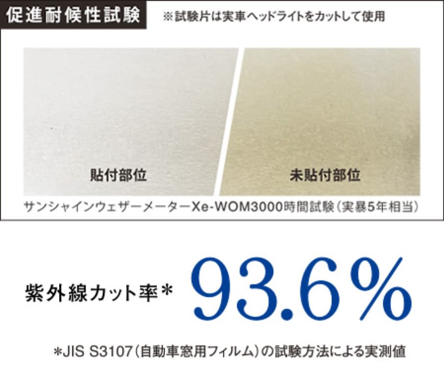 ヘッドライト プロテクションフィルム コーティング フィルム フジオートステーション