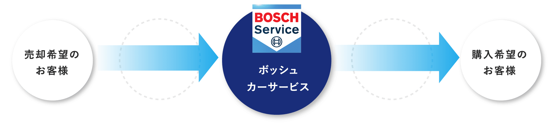 車検点検 整備 サービス フジオートステーション 車検点検 整備 サービス フジオートステーション