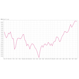 ガソリン価格が高すぎですよね！