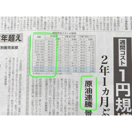 原油価格が高騰しています