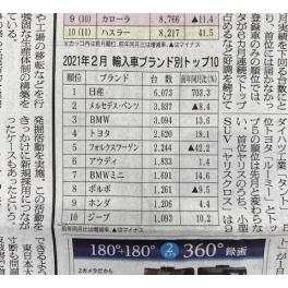 外国メーカー新規登録台数（2月）