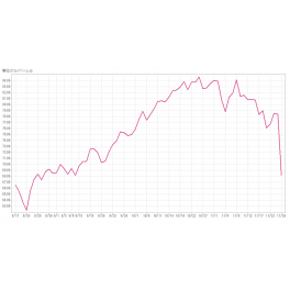 原油価格急落の原因は