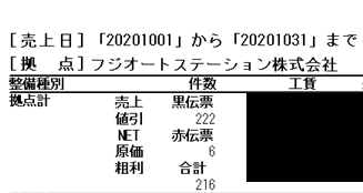 2020年10月度の整備実績をお知らせいたします。