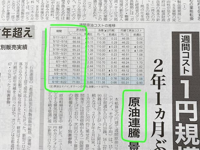 原油価格が高騰しています
